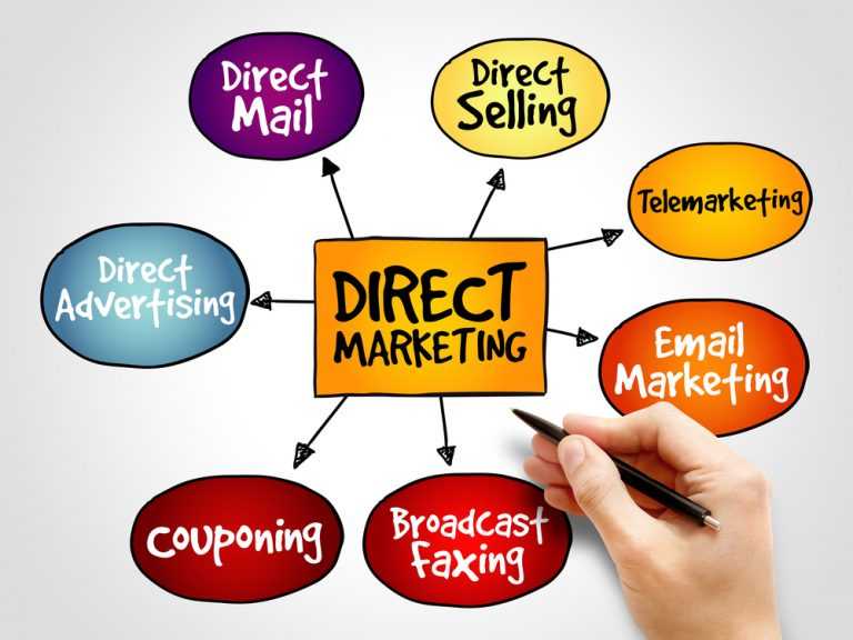 tipos-marketing-directo