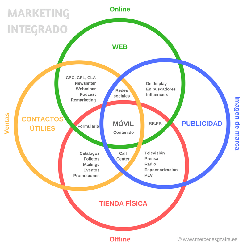 Marketing-IMC